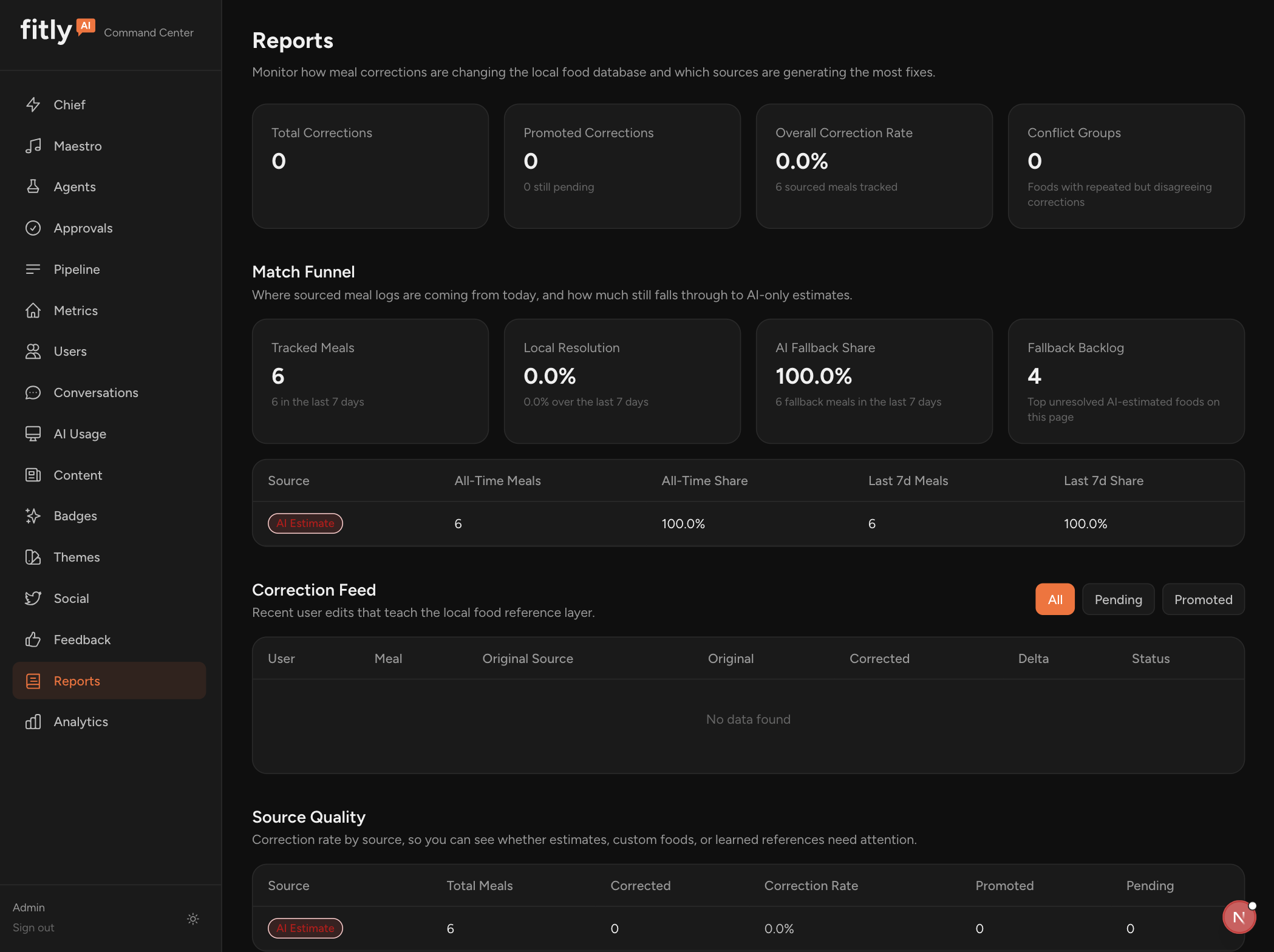 Feedback analysis and improvement signals